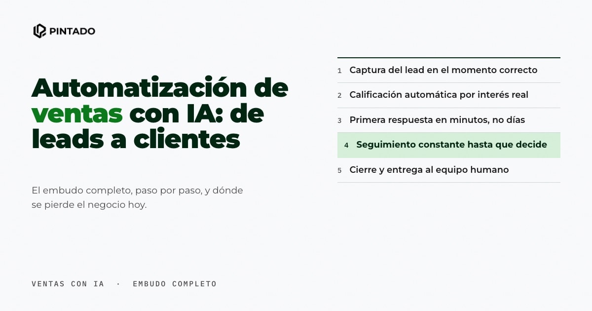 Automatización de ventas con IA: de leads a clientes