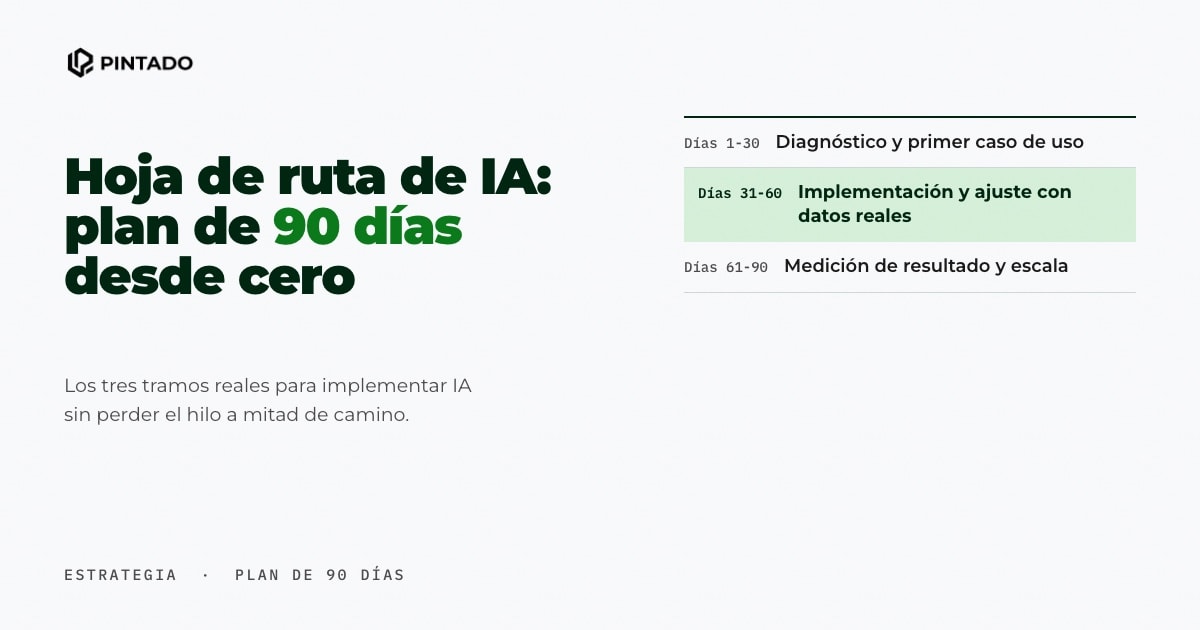 Hoja de ruta de IA para tu negocio: plan de 90 días para implementar IA desde cero