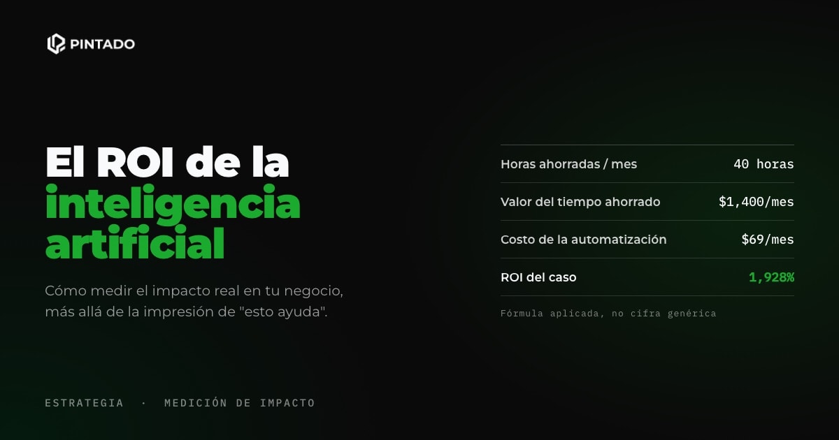 El ROI de la inteligencia artificial: cómo medir el impacto en tu negocio