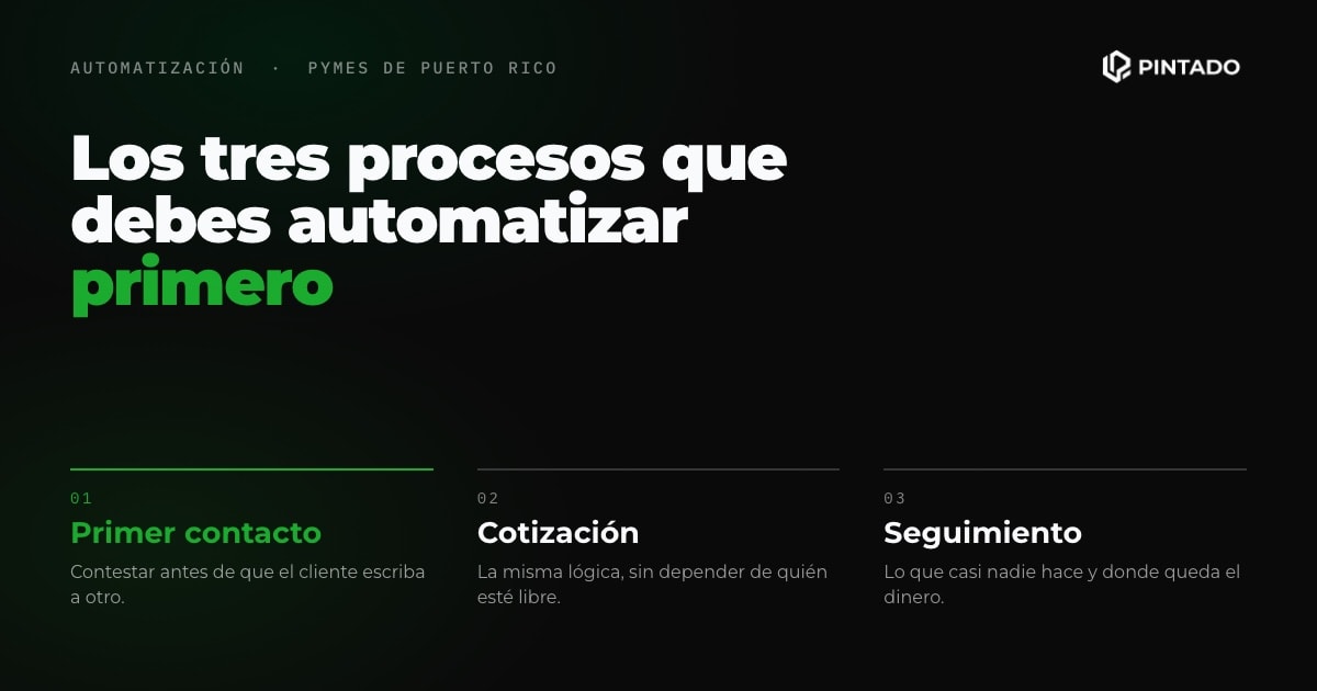 Los tres procesos que un negocio en Puerto Rico debería automatizar primero